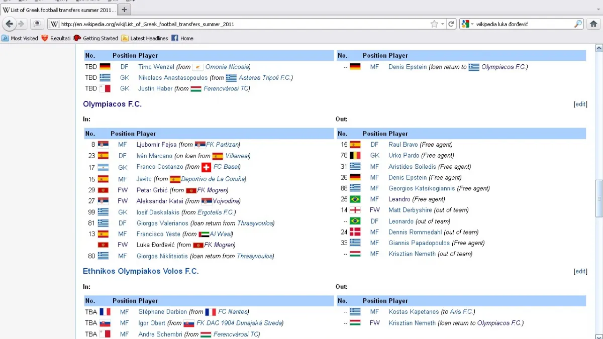 Transfer u olimpijakos 11sajt wikipedia transferi