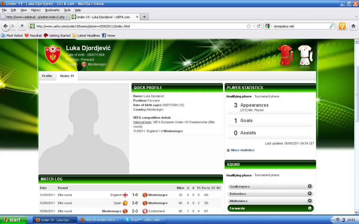 U19 svajcarska cg sajt uefa profil
