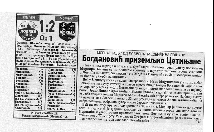 200